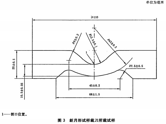 圖3:新月形試樣裁刀所裁試樣